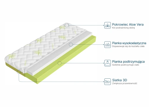 STRONG 70x170 fermitate medie 13 cm saltea din spumă cu aloe vera Lano Mobila