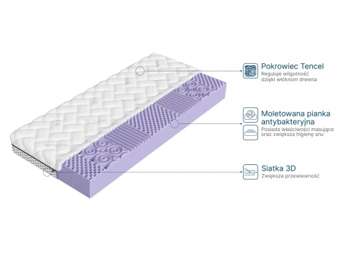 SPA 70x170 fermitate medie 13 cm saltea din spumă profilată cu proprietăți antibacteriene Lano Mobila