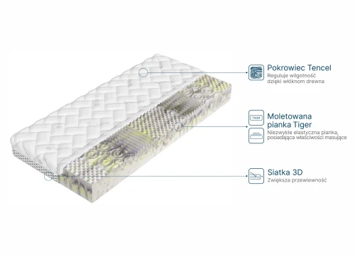 TIGER 70x170 fermitate medie 13 cm saltea din spumă de masaj profilată Lano Mobila