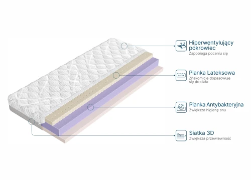 CLEAN 140x200 mediu tare saltea din latex cu spumă antibacteriană 13 cm Lano Mobilă