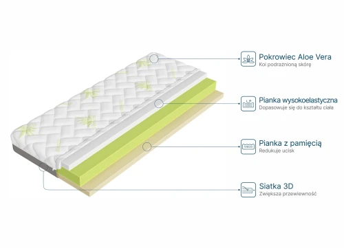 FITTED 140x200 mediu tare saltea din aloe vera cu spumă visco 13 cm Lano Mobilă